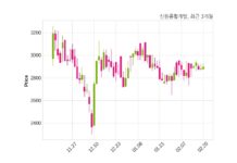 신원종합개발 주식회사 국민은행(LB전문투자형 사모부동산 투자신탁9호의 신탁업자)외1과 285억 원 계약체결