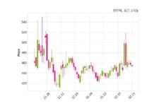 엔투텍, 특별관계자 지분변동