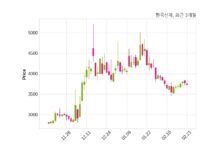 한국선재 매출액 또는 손익구조 변동