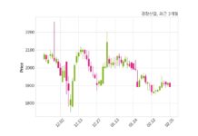 경창산업 주당 20원 현금 배당 결정