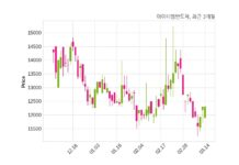 아이티엠반도체, 특별관계자 지분변동