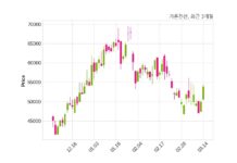 가온전선 최대주주 등 소유주식 변동