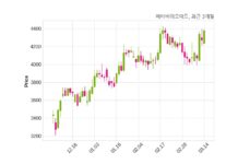 메타바이오메드 매출액 또는 손익구조 변동