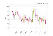 CG인바이츠 대표이사 변경