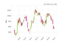 엘오티베큠, 특별관계자 지분변동