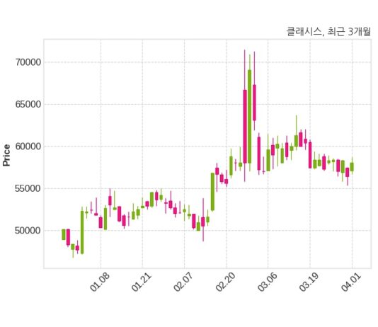 클래시스 자기주식 처분 결정