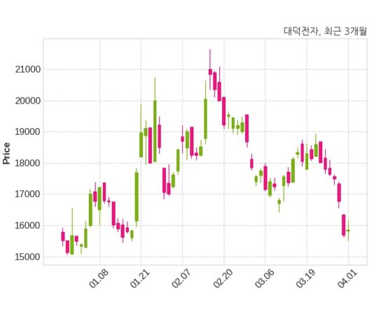 대덕전자, 특별관계자 지분변동