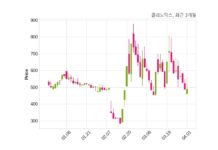 클리노믹스 거래정지