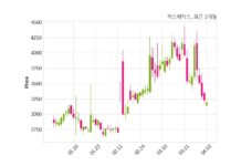 엑스페릭스, 특별관계자 지분변동