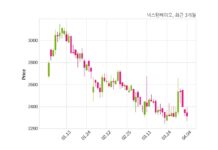 넥스턴바이오, 특별관계자 지분변동