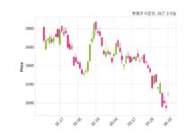 한화투자증권 최대주주 등 소유주식 변동
