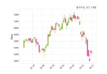 동국씨엠 최대주주 등 소유주식 변동