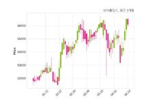 KPX홀딩스 최대주주 등 소유주식 변동