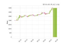 한국제14호스팩, 특별관계자 지분변동