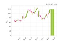 글로본 거래정지 해제
