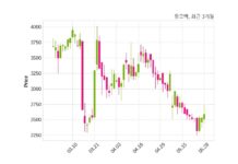 듀오백, 특별관계자 지분변동