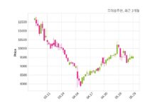 오이솔루션, 특별관계자 지분변동