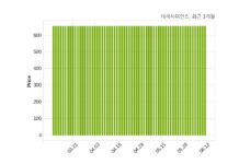 테라사이언스 불성실 공시법인 지정예고