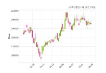 HS효성첨단소재, 특별관계자 지분변동