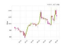 지니틱스, 특별관계자 지분변동