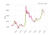 예스티 삼성전자 주식회사와 55억 5천만 원 계약체결