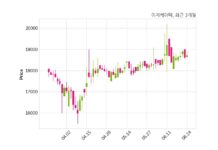이지케어텍, 특별관계자 지분변동