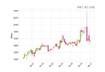 리메드, 특별관계자 지분변동