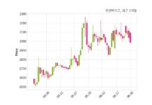 엔젠바이오 대표이사 변경