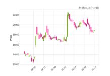 현대힘스 에이치디현대삼호와 215억 6천만 원 계약체결