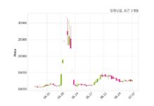 일정실업 자기주식 처분 결정