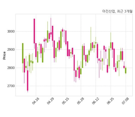 아진산업, 최대주주 변경 수반 주식 담보제공 계약 체결