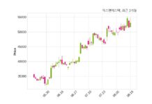 에스앤에스텍, 특별관계자 지분변동