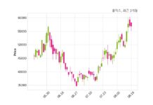 올릭스, 특별관계자 지분변동