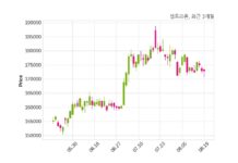 셀트리온, 특별관계자 지분변동