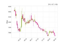 꿈비, 특별관계자 지분변동
