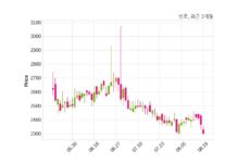 센코, 특별관계자 지분변동