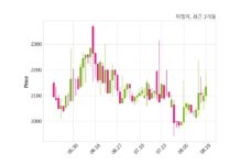 이엘피 불성실 기업 미지정