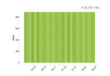시스웍 불성실공시법인 지정
