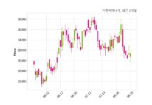 지엔씨에너지 네이버 주식회사와 627억 1천만 원 계약체결