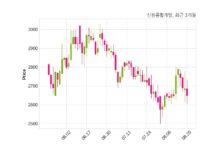 신원종합개발 원종동 151-2번지 일원 가로주택정비사업조합과 549억 9천만 원 계약체결