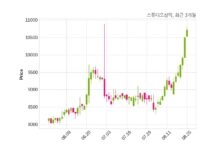 스튜디오삼익 거래정지