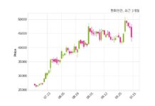 한화엔진 삼성중공업㈜ 과 822억 4천만 원 계약체결
