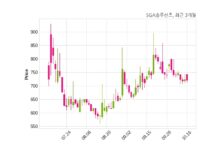 SGA솔루션즈, 특별관계자 지분변동