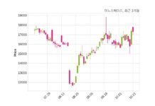 이노스페이스, 특별관계자 지분변동