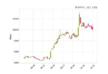 현대무벡스, 특별관계자 지분변동