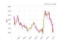 팜스토리, 특별관계자 지분변동