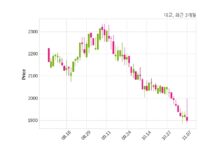 대교 자기주식 처분 결정