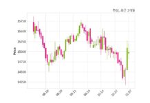 한섬, 특별관계자 지분변동