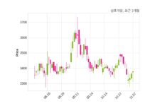 삼호개발, 특별관계자 지분변동