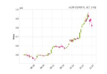 HD현대일렉트릭 711억 6천만 원 규모 채무보증 결정